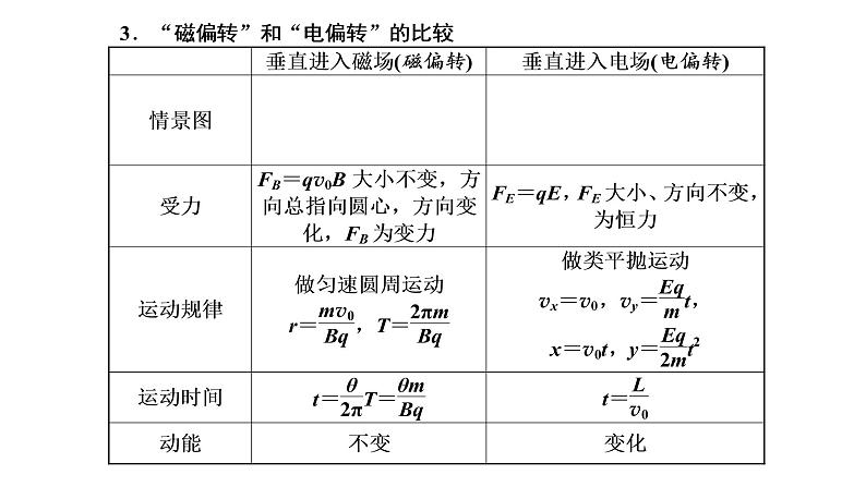 第一章 习题课1 带电粒子在复合场中的运动及多解问题课件PPT第2页