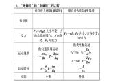 第一章 习题课1 带电粒子在复合场中的运动及多解问题课件PPT