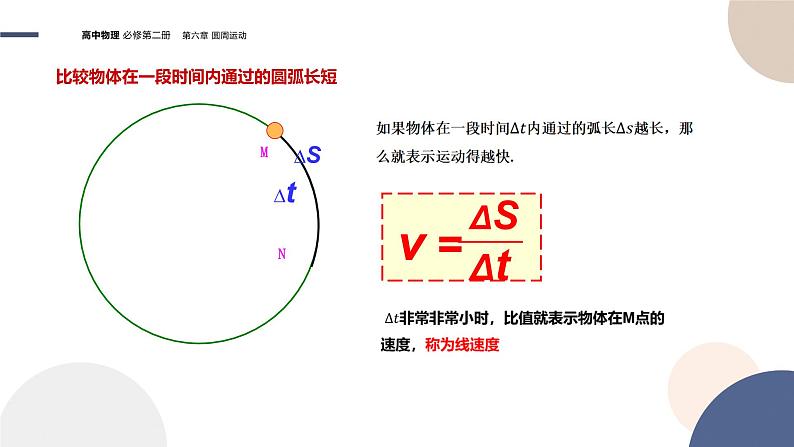 第六章圆周运动 第1节圆周运动（课件PPT）05