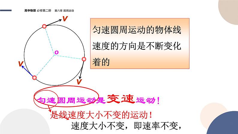 第六章圆周运动 第1节圆周运动（课件PPT）07