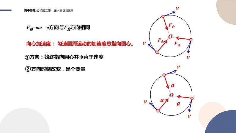 第六章圆周运动 第3节向心加速度（课件PPT）05