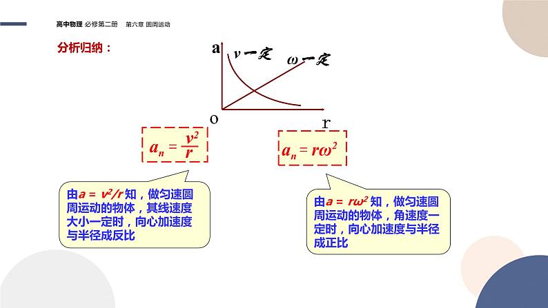 第六章圆周运动 第3节向心加速度（课件PPT）08