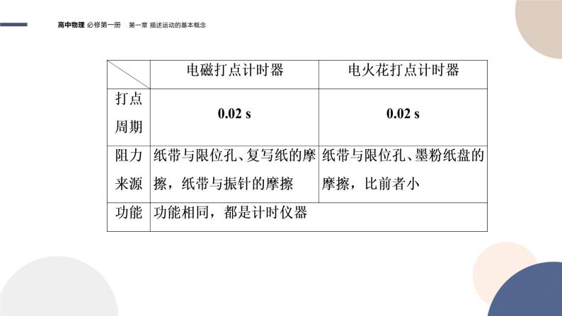 教育科学版-必修第一册-第一章描述运动的基本概念第4节实验：用打点计时器测量小车的速度（PPT课件）05