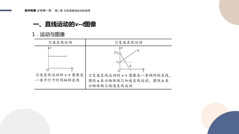 教育科学版-必修第一册-第二章匀变速直线运动规律第2节匀变速直线运动速度与时间的关系（PPT课件）03