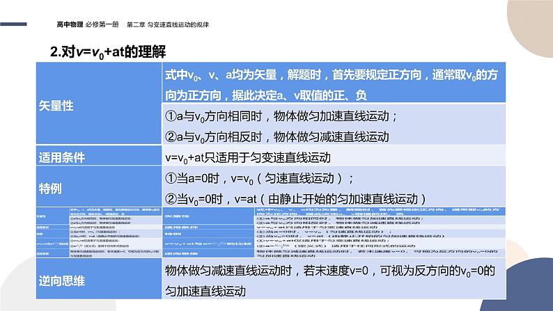 教育科学版-必修第一册-第二章匀变速直线运动规律第2节匀变速直线运动速度与时间的关系（PPT课件）08