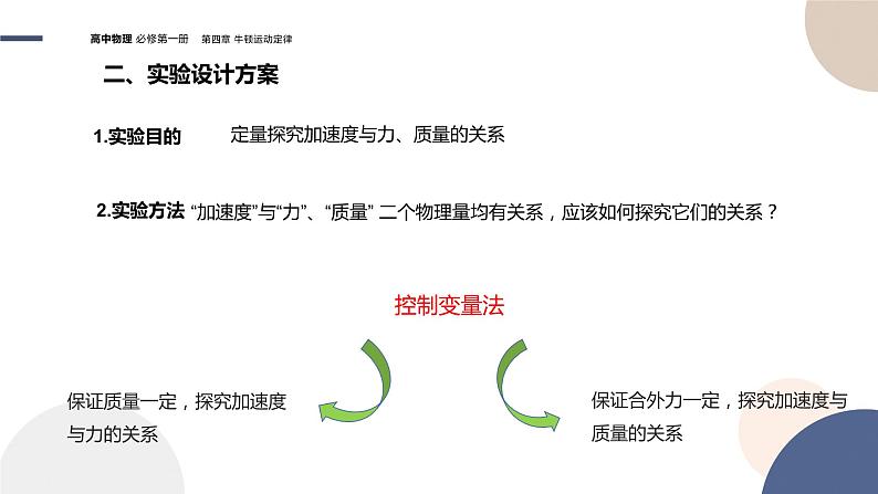 物理-教育科学版-必修第一册-第四章牛顿运动定律第2节科学探究：加速度与力、质量的关系（PPT课件）06