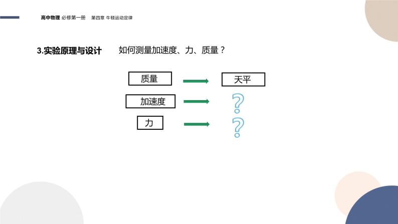 物理-教育科学版-必修第一册-第四章牛顿运动定律第2节科学探究：加速度与力、质量的关系（PPT课件）07