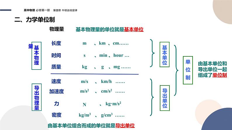 物理-教育科学版-必修第一册-第四章牛顿运动定律第4节力学单位制（PPT课件）06