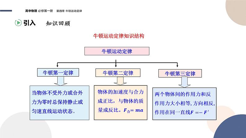 物理-教育科学版-必修第一册-第四章牛顿运动定律第6节牛顿运动定律的应用（PPT课件）03