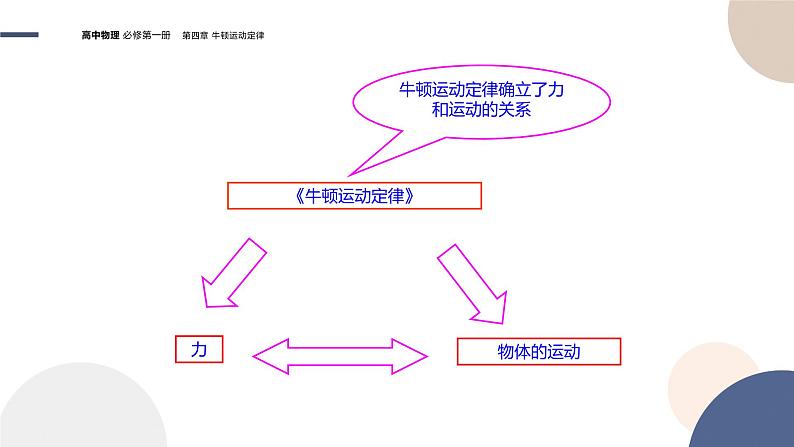 物理-教育科学版-必修第一册-第四章牛顿运动定律第6节牛顿运动定律的应用（PPT课件）04