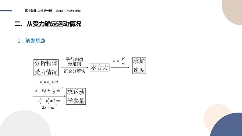物理-教育科学版-必修第一册-第四章牛顿运动定律第6节牛顿运动定律的应用（PPT课件）07