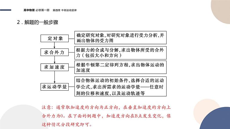 物理-教育科学版-必修第一册-第四章牛顿运动定律第6节牛顿运动定律的应用（PPT课件）08