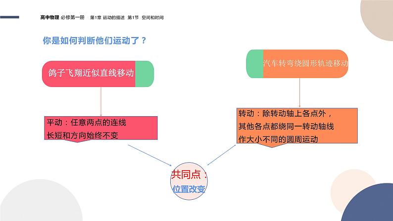 物理-山东科技版-必修第一册-1.1 空间和时间（课件PPT）06