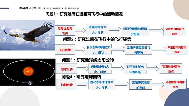 物理-山东科技版-必修第一册-1.2质点和位移（课件PPT）08