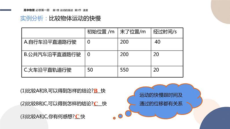 物理-山东科技版-必修第一册-1.3 速度（课件PPT）04