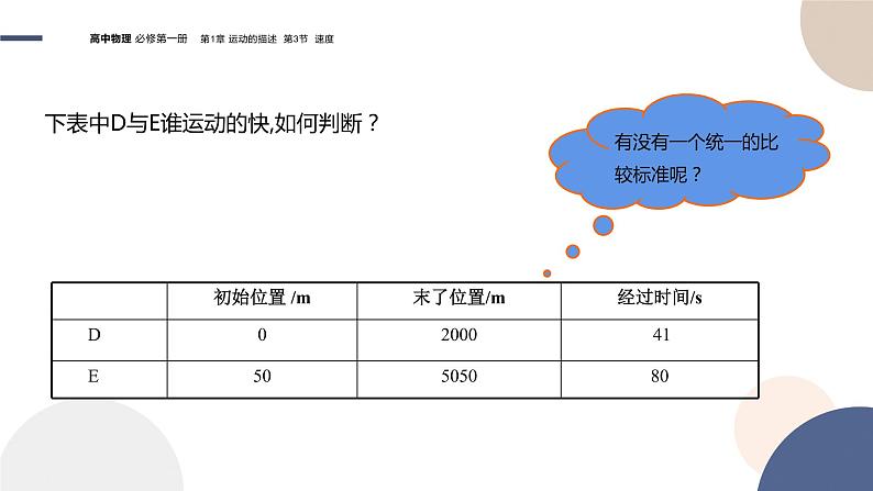 物理-山东科技版-必修第一册-1.3 速度（课件PPT）06