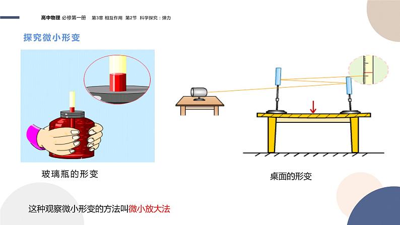 物理-山东科技版-必修第一册-3.2 科学探究：弹力（课件PPT）08