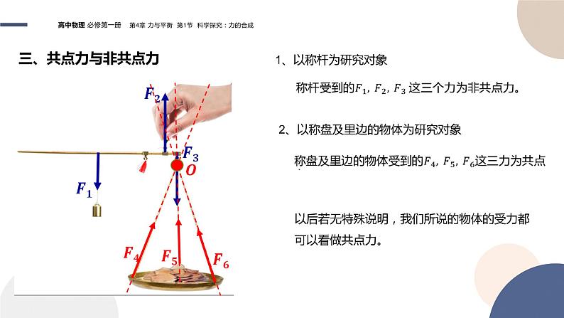 物理-山东科技版-必修第一册-4.1 科学探究力的合成（课件PPT）06