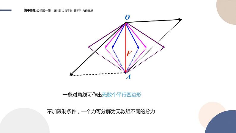 物理-山东科技版-必修第一册-4.2 力的分解（课件PPT）06