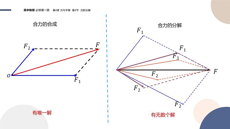 物理-山东科技版-必修第一册-4.2 力的分解（课件PPT）07