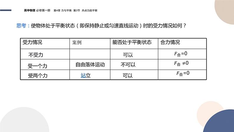 物理-山东科技版-必修第一册-4.3 共点力的平衡（课件PPT）07