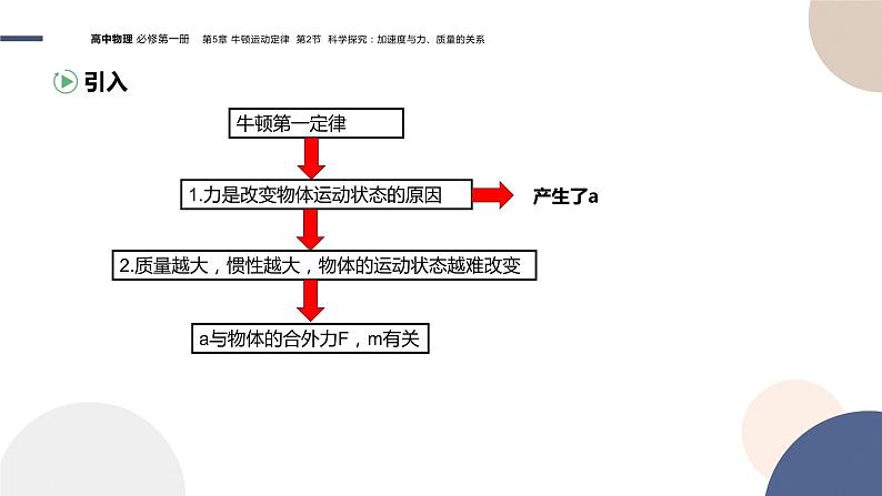 物理-山东科技版-必修第一册-5.2 科学探究：加速度与力、质量的关系（课件PPT）03