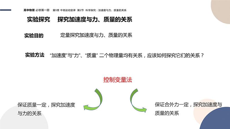 物理-山东科技版-必修第一册-5.2 科学探究：加速度与力、质量的关系（课件PPT）06