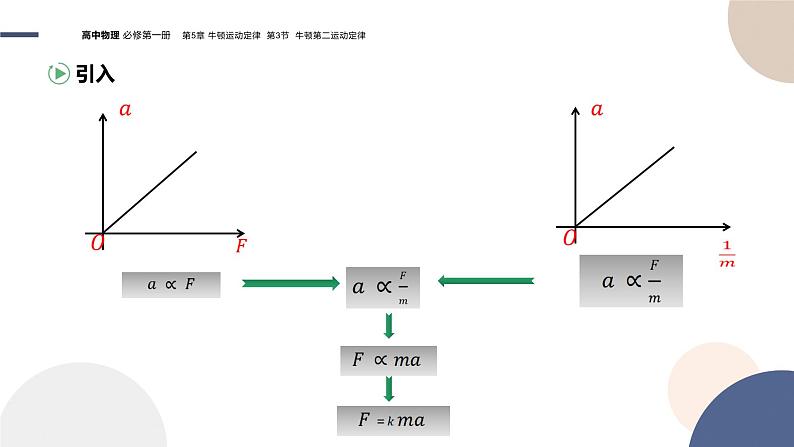 物理-山东科技版-必修第一册-5.3 牛顿第二运动定律（课件PPT）03