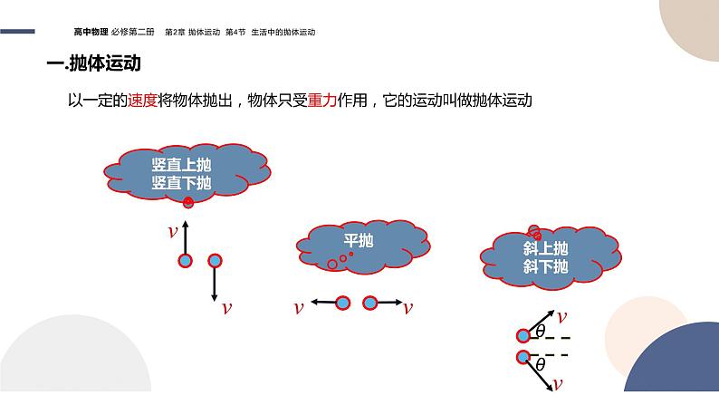 配套新教材-物理-山东科技版-必修第二册-2.4 生活中的抛体运动（课件PPT）04