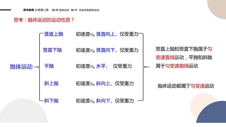 配套新教材-物理-山东科技版-必修第二册-2.4 生活中的抛体运动（课件PPT）05