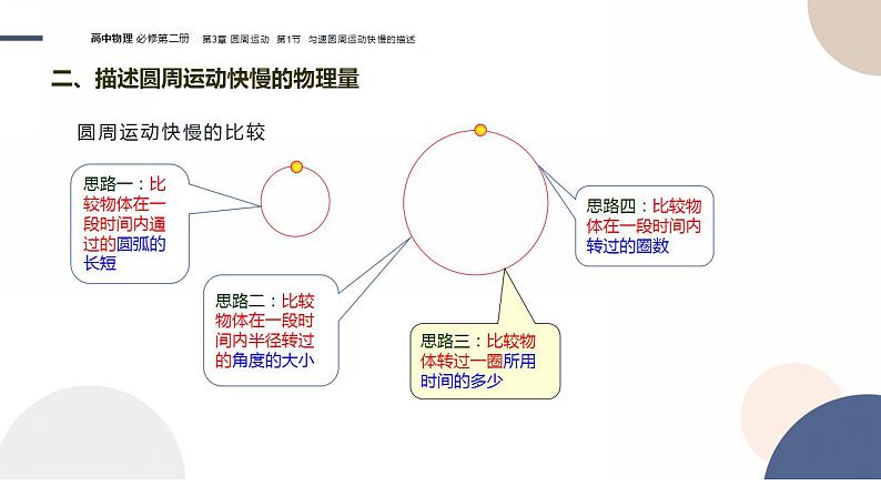 配套新教材-物理-山东科技版-必修第二册-3.1 匀速圆周运动快慢的描述（课件PPT）07