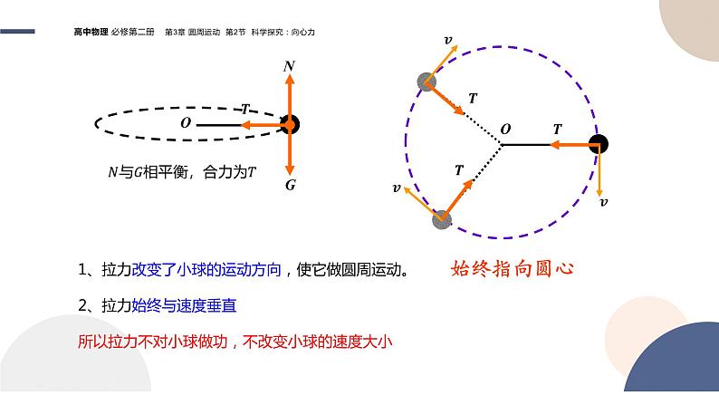 配套新教材-物理-山东科技版-必修第二册-3.2 科学探究：向心力（课件PPT）06