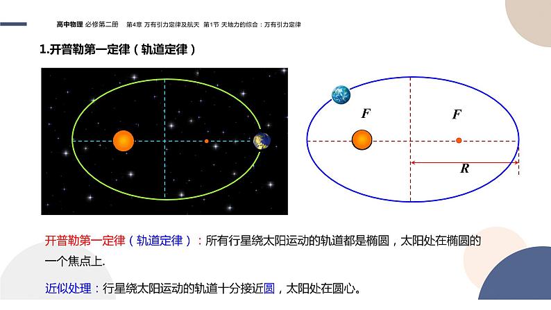 配套新教材-物理-山东科技版-必修第二册-4.1 天地力的综合：万有引力定律（课件PPT）06