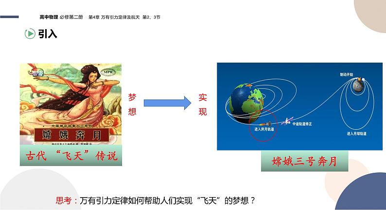 山东科技版-必修第二册-4.2 万有引力定律的应用  4.3人类对太空的不懈探索（课件PPT）03