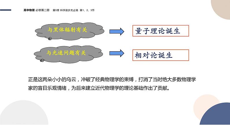 必修第二册-5.1 初识相对论  5.2相对论的神奇时空  5.3探索宇宙的奥秘（课件PPT）05