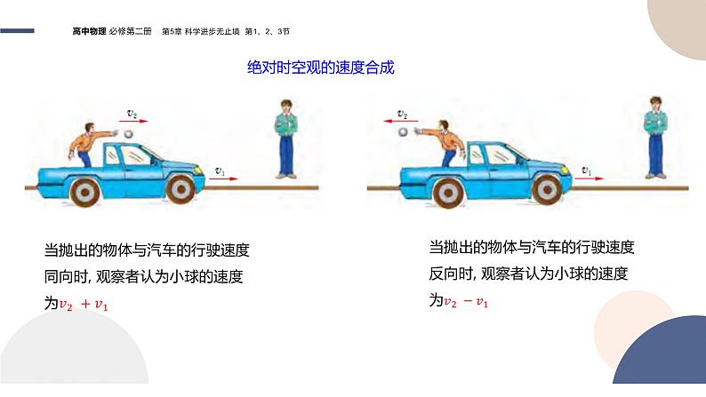 必修第二册-5.1 初识相对论  5.2相对论的神奇时空  5.3探索宇宙的奥秘（课件PPT）07