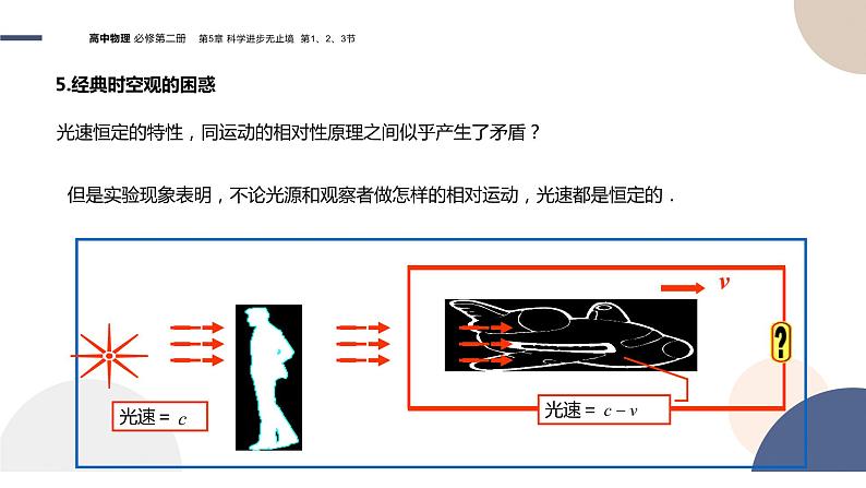 必修第二册-5.1 初识相对论  5.2相对论的神奇时空  5.3探索宇宙的奥秘（课件PPT）08