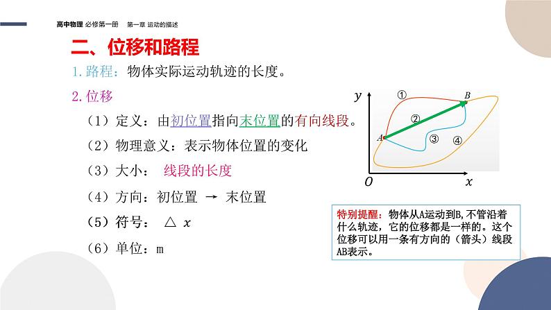 1.2位置 位移（课件PPT）07