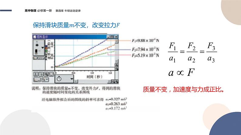 4.3牛顿第二定律（课件PPT）04