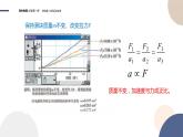 4.3牛顿第二定律（课件PPT）