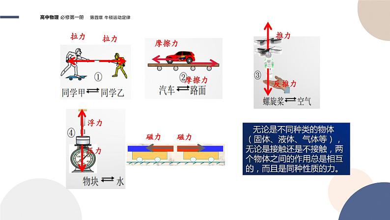 4.4牛顿第三定律（课件PPT）第4页