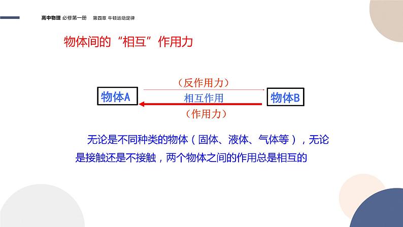 4.4牛顿第三定律（课件PPT）第5页