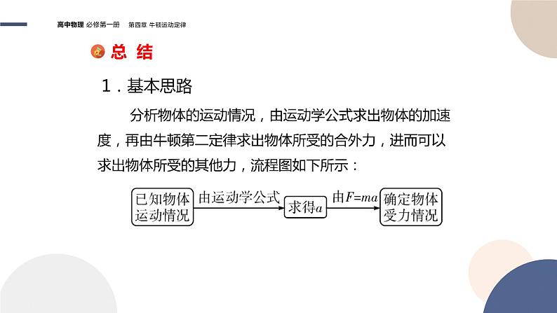 4.5牛顿运动定律的应用（课件PPT）03