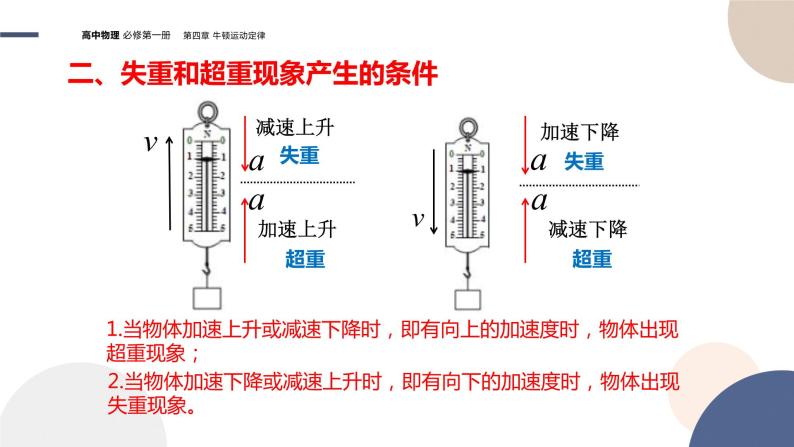 4.6失重和超重（课件PPT）-教习网|课件下载