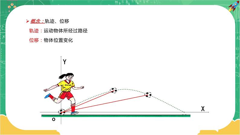 第一章抛体运动 第一节曲线运动（课件PPT）第4页