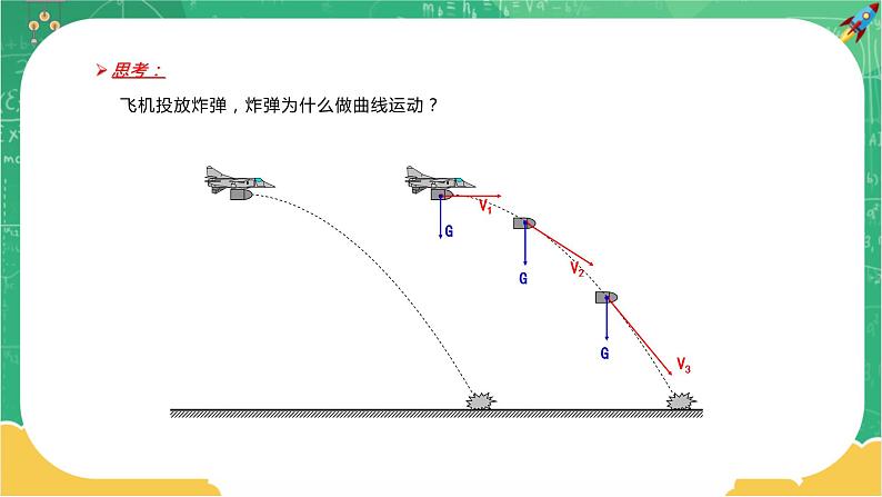 第一章抛体运动 第一节曲线运动（课件PPT）第8页