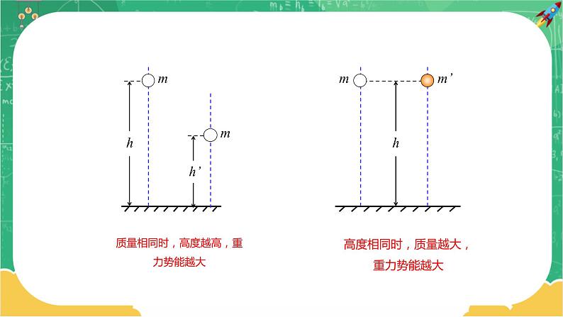 第四章机械能及其守恒定律 第四节重力势能（课件PPT）07