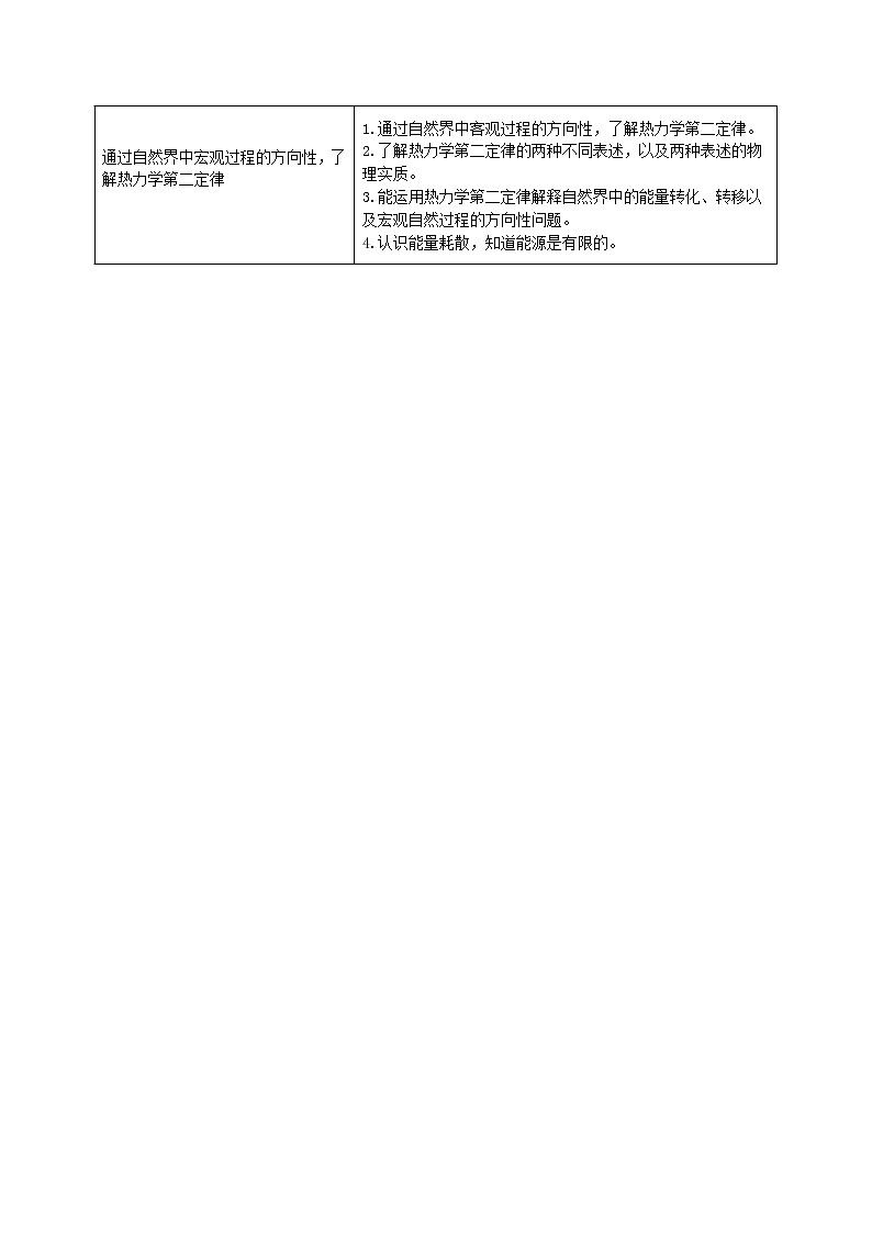 第13讲 热力学第二定律（原卷版）第2页