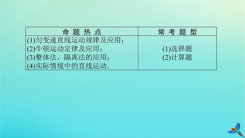 2023新教材高考物理二轮专题复习专题二牛顿运动定律与直线运动课件03