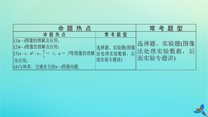 2023新教材高考物理二轮专题复习专题三牛顿运动定律与直线运动课件第3页